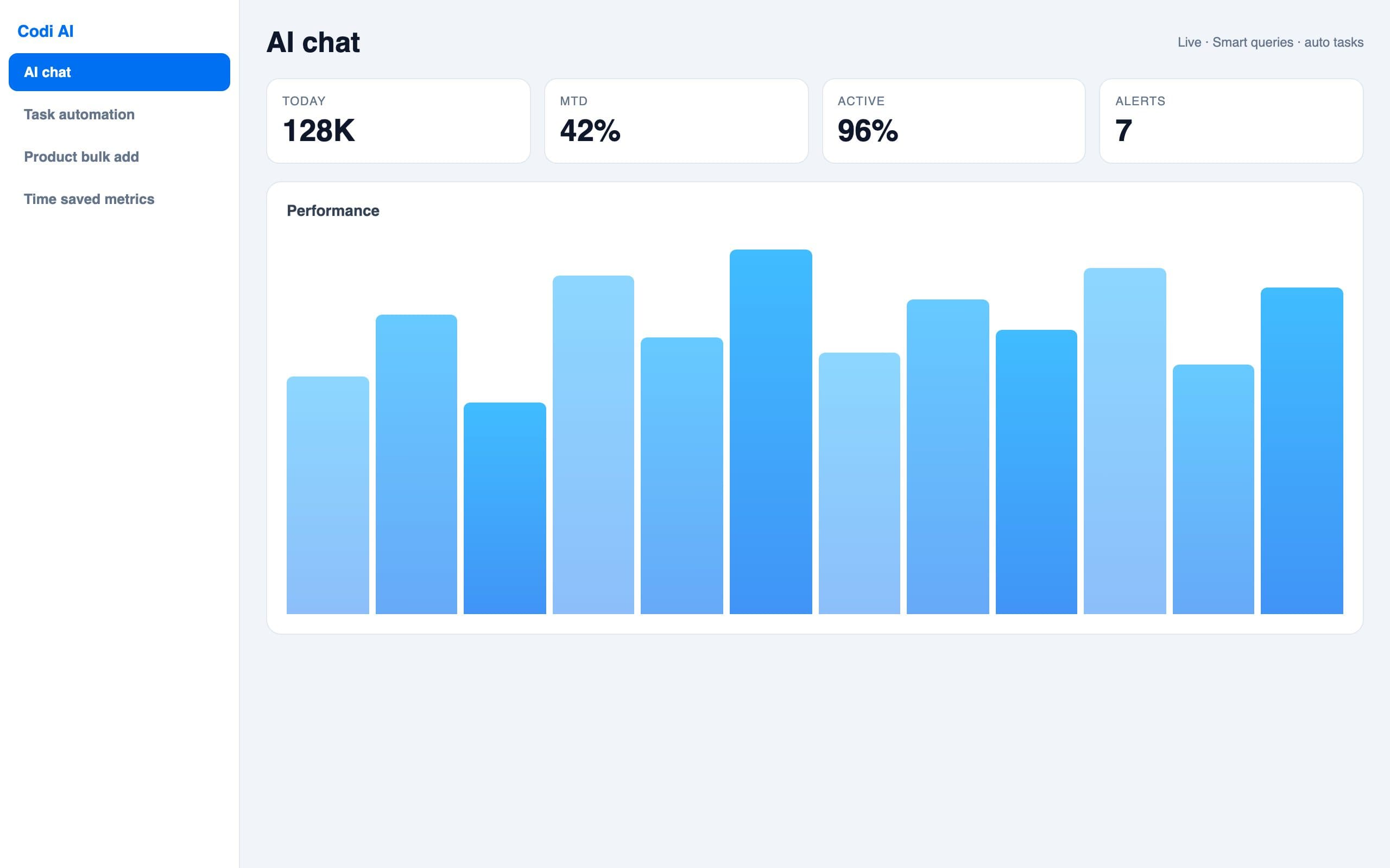 AI Assistant — Time saved