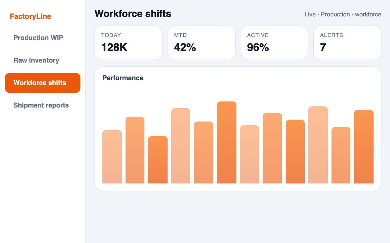 Factory System — Workforce