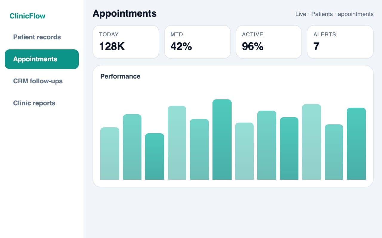Clinic Management System — Appointments