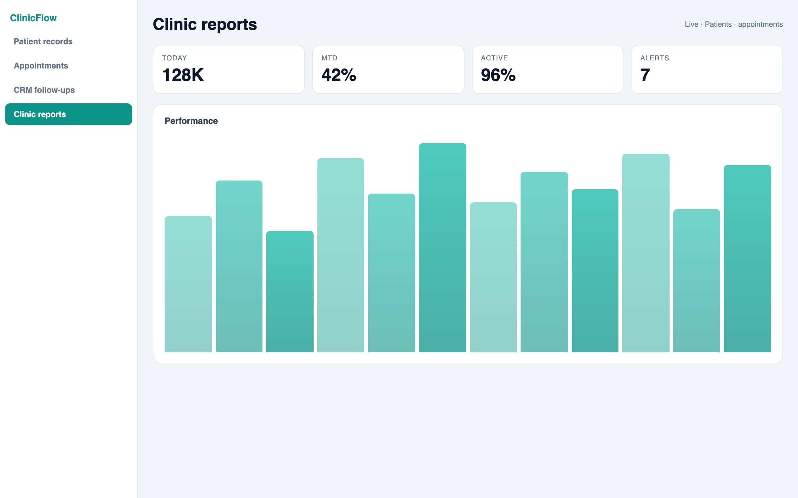 Clinic Management System — Medical workflow