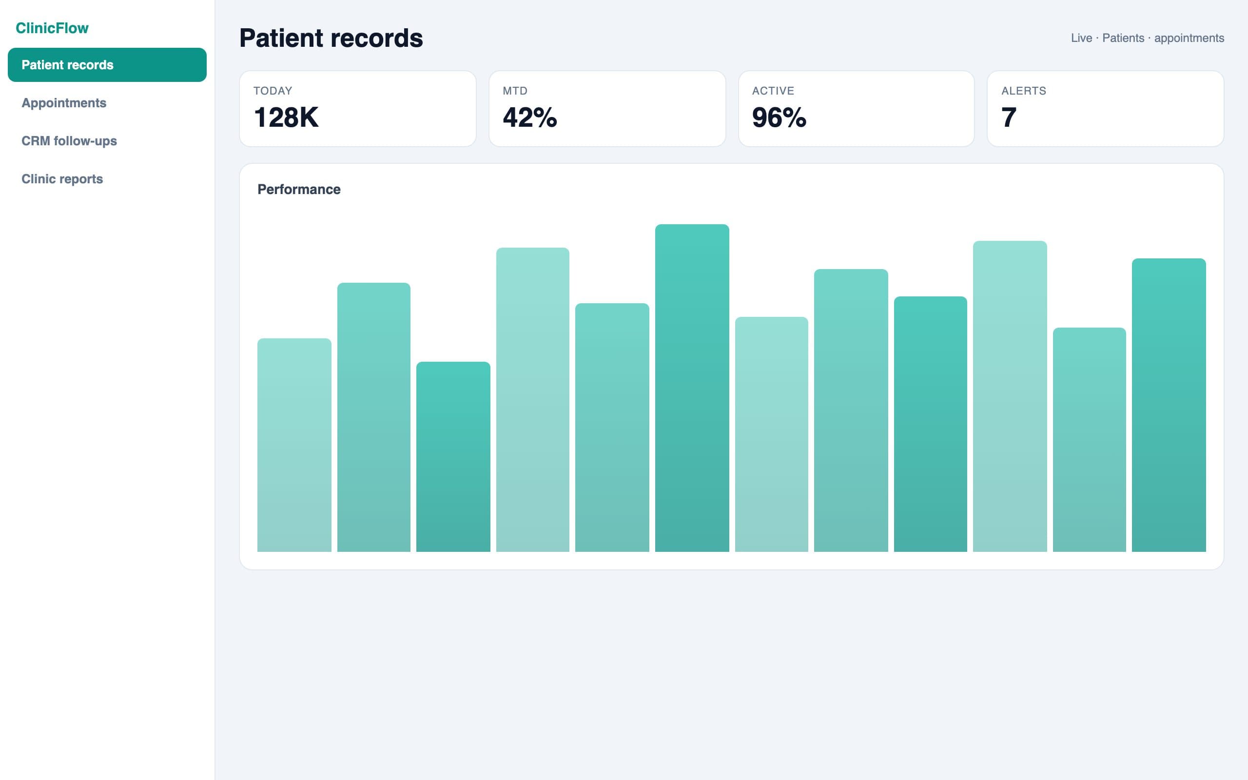 Clinic Management System — Clinic reports