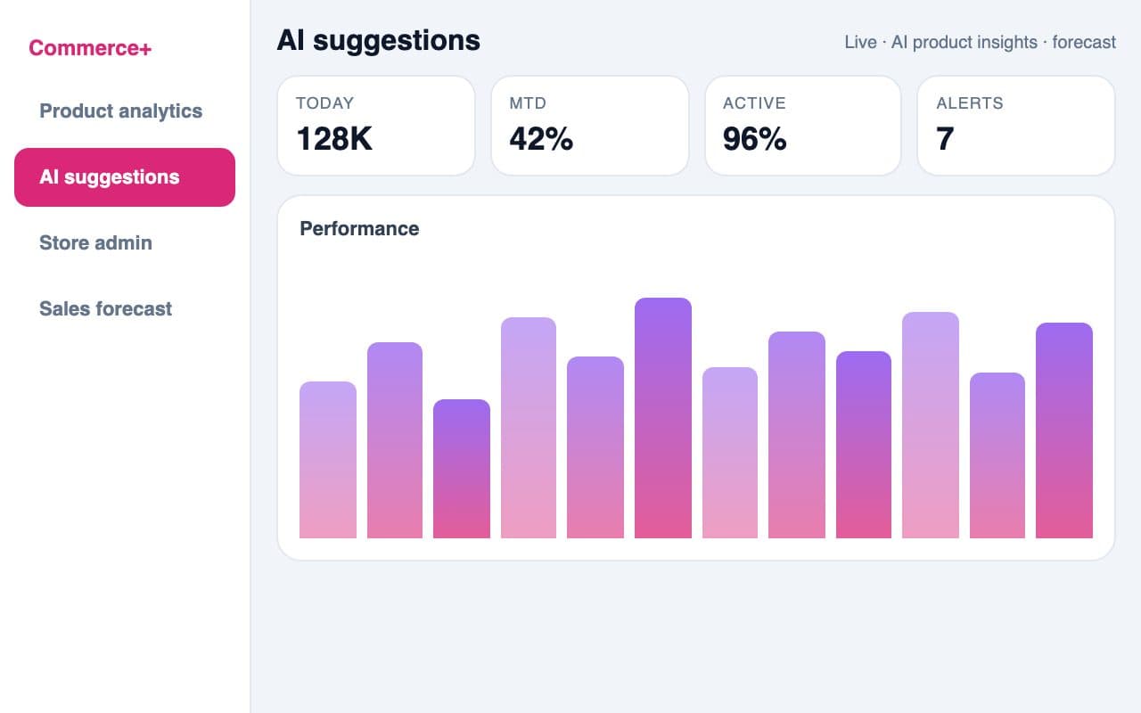 Ecommerce System — Product analytics