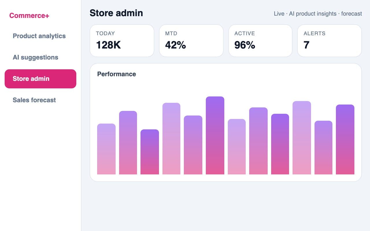 Ecommerce System — AI suggestions