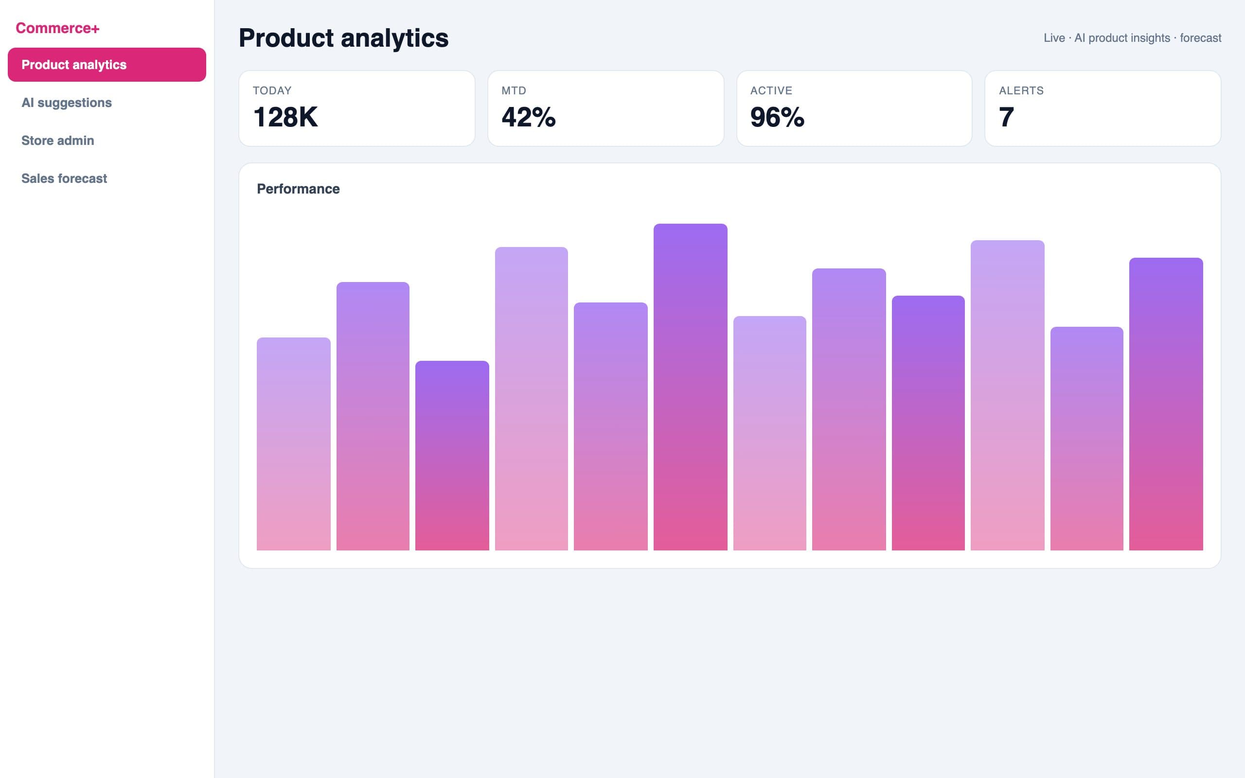 Ecommerce System — Sales forecast