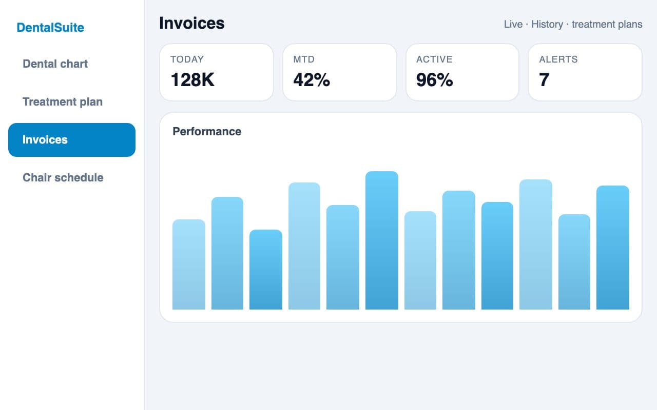 Dentist System — Dental invoices