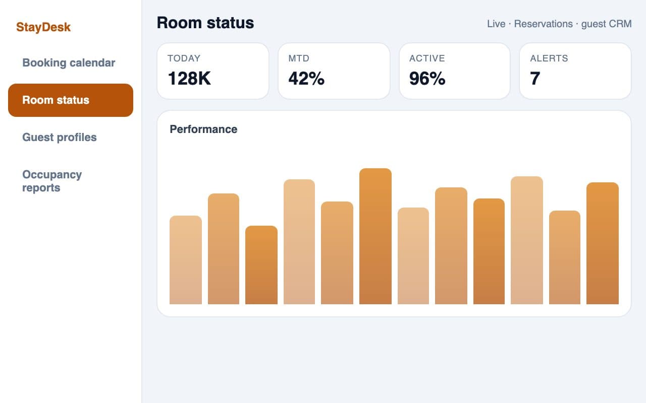 Hotel Management System — Room management