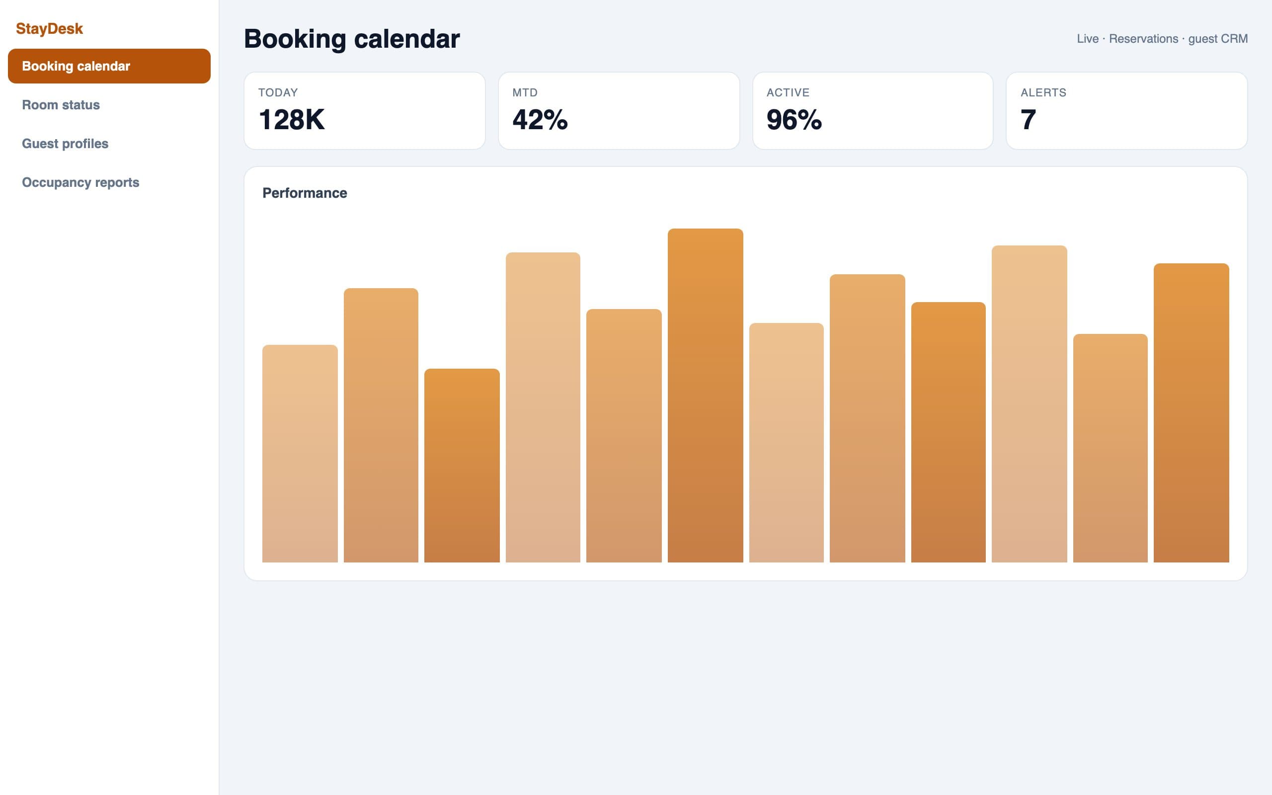 Hotel Management System — Hotel reports