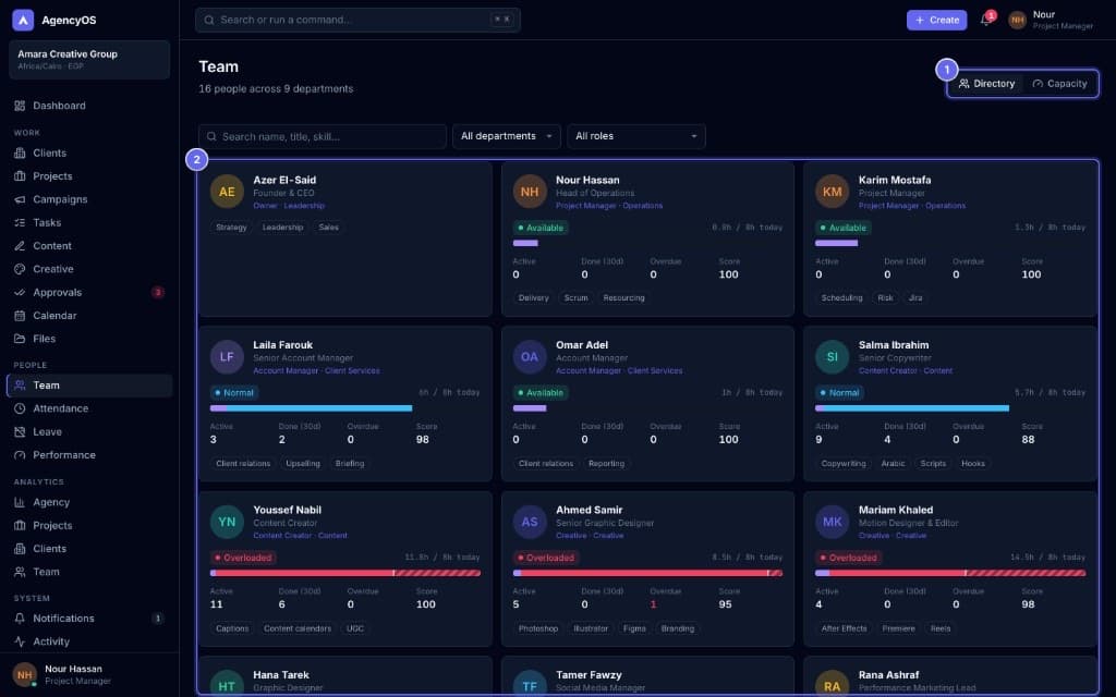 Marketing Agency System — Team directory