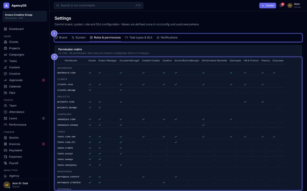 Marketing Agency System — Roles & permissions