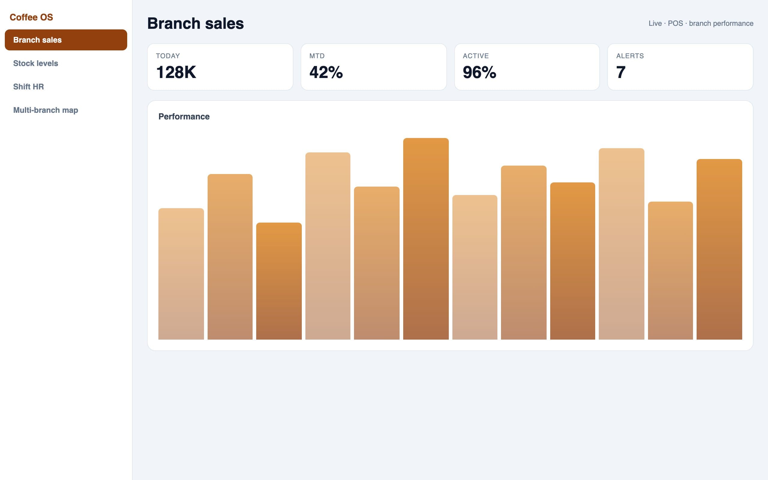 Coffee Management System — Owner insights